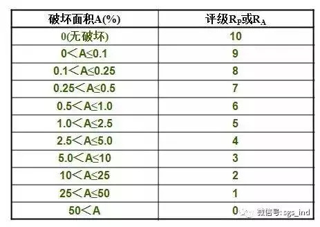 您不知道的鹽霧測試知識還有多少？